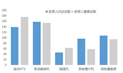 迷你ktv數(shù)據(jù)圖1