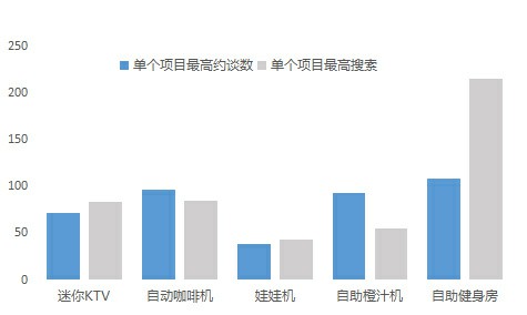 迷你ktv數(shù)據(jù)圖2