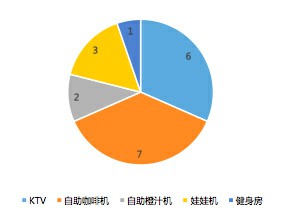 迷你ktv數(shù)據(jù)圖3