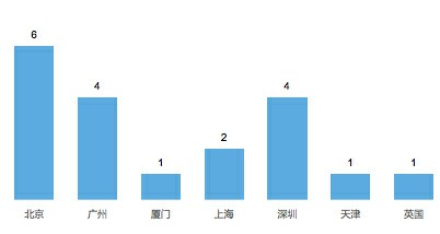 迷你ktv數(shù)據(jù)圖4