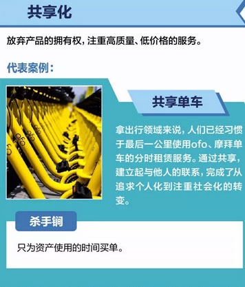 自助設(shè)備